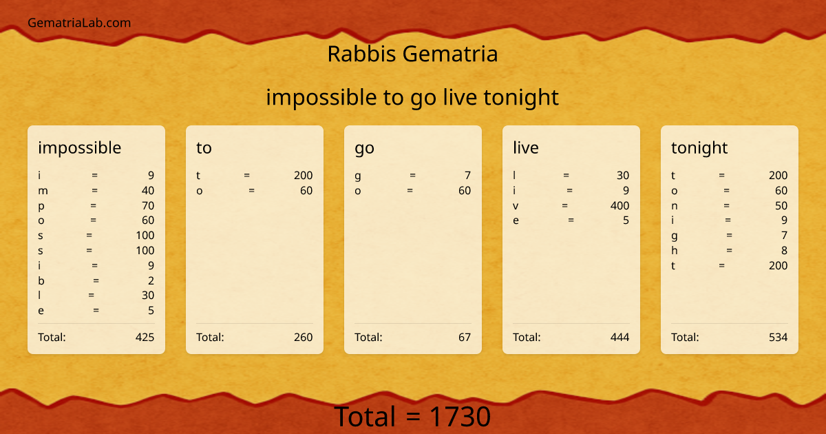 impossible to go live tonight in rabbis Gematria